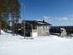 Ostfinnland: Unterkunftsangebot der Skigebiete – Unterkunftsangebot Pyhä