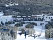 Kanadische Rocky Mountains: Unterkunftsangebot der Skigebiete – Unterkunftsangebot Castle Mountain