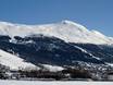 Nordwestitalien: Größe der Skigebiete – Größe Livigno