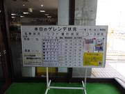 Informationen zum aktuellen Betriebsstatus