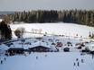 Sauerland: Anfahrt in Skigebiete und Parken an Skigebieten – Anfahrt, Parken Sahnehang