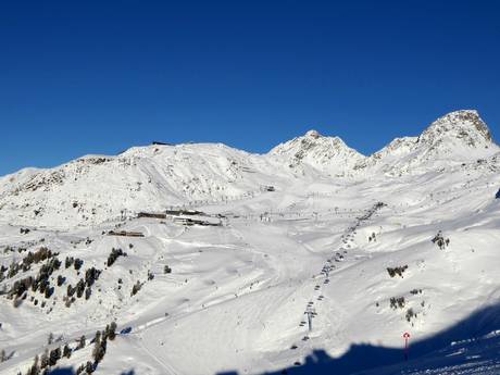 Samnaungruppe: Größe der Skigebiete – Größe Ischgl/Samnaun – Silvretta Arena