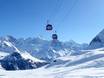 Walliser Alpen: beste Skilifte – Lifte/Bahnen Grimentz/Zinal