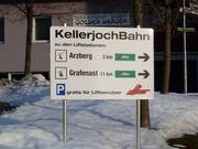 Informationen zu den Parkplätzen