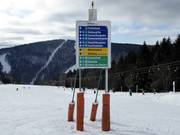 Pistenausschilderung im Skigebiet Hochficht