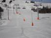 Schneesicherheit Lillehammer – Schneesicherheit Skeikampen – Gausdal