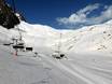 Midi-Pyrénées: Testberichte von Skigebieten – Testbericht Grand Tourmalet/Pic du Midi – La Mongie/Barèges