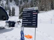 Anzeige des Öffnungsstatus