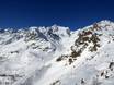 Skirama Dolomiti: Größe der Skigebiete – Größe Pejo 3000