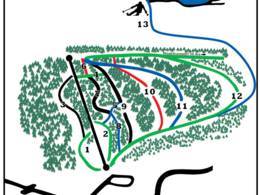 Skigebiet Gruvbacken