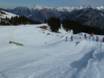 Snowparks Deutschland – Snowpark Fellhorn/Kanzelwand – Oberstdorf/Riezlern