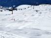 Snowparks Schweiz – Snowpark Scuol – Motta Naluns