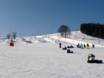 Snowparks Deutschland – Snowpark Fichtelberg – Oberwiesenthal