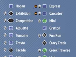 Skigebiet Mont Cascades