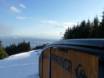 Snowparks Kanada – Snowpark Grouse Mountain