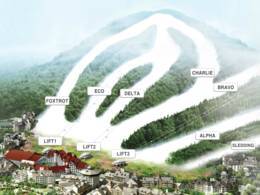 Skigebiet Alpensia (PyeongChang's Winter Olympic Park)