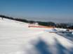 Snowparks Karpaten – Snowpark Białka Tatrzańska – Kotelnica/Kaniówka/Bania