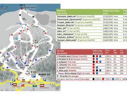 Skigebiet Babin Do – Bjelašnica